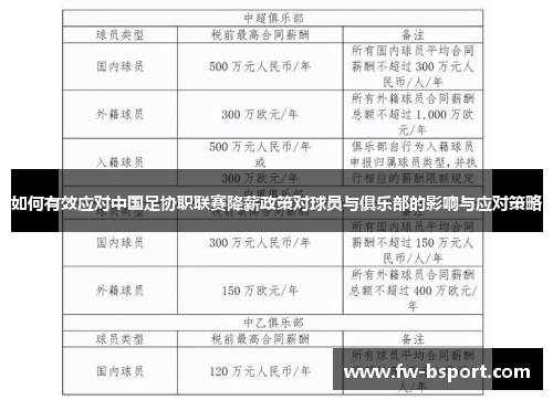 如何有效应对中国足协职联赛降薪政策对球员与俱乐部的影响与应对策略