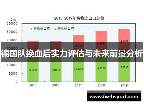 德国队换血后实力评估与未来前景分析 德国队换血后实力评估与未来前景分析