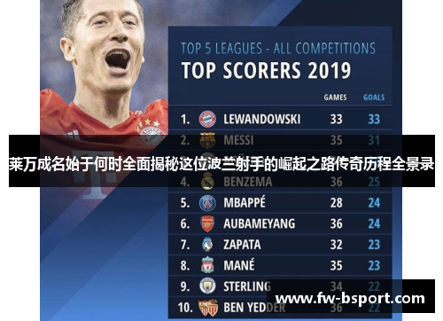 莱万成名始于何时全面揭秘这位波兰射手的崛起之路传奇历程全景录 莱万成名始于何时全面揭秘这位波兰射手的崛起之路传奇历程全景录