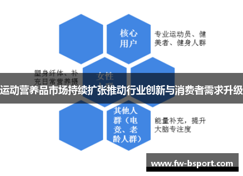 运动营养品市场持续扩张推动行业创新与消费者需求升级 运动营养品市场持续扩张推动行业创新与消费者需求升级