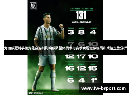 为何欧冠射手榜变化会深刻影响球队整体战术与赛季表现竞争格局和成绩走势分析 为何欧冠射手榜变化会深刻影响球队整体战术与赛季表现竞争格局和成绩走势分析