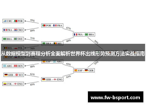 从数据模型到赛程分析全面解析世界杯出线形势预测方法实战指南