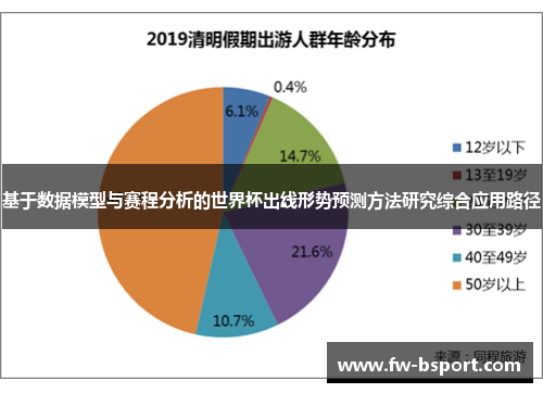 基于数据模型与赛程分析的世界杯出线形势预测方法研究综合应用路径 基于数据模型与赛程分析的世界杯出线形势预测方法研究综合应用路径