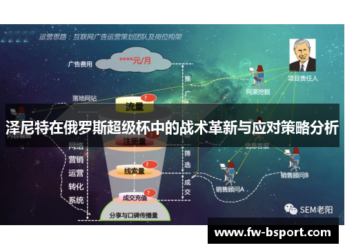 泽尼特在俄罗斯超级杯中的战术革新与应对策略分析