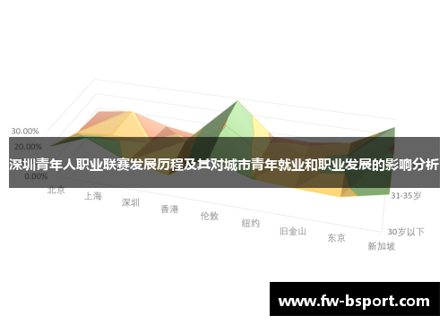 深圳青年人职业联赛发展历程及其对城市青年就业和职业发展的影响分析 深圳青年人职业联赛发展历程及其对城市青年就业和职业发展的影响分析