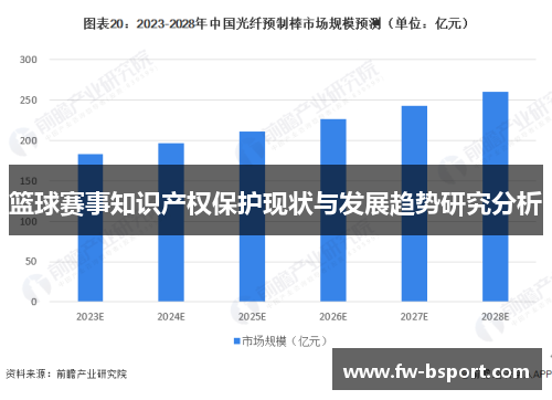 篮球赛事知识产权保护现状与发展趋势研究分析 篮球赛事知识产权保护现状与发展趋势研究分析