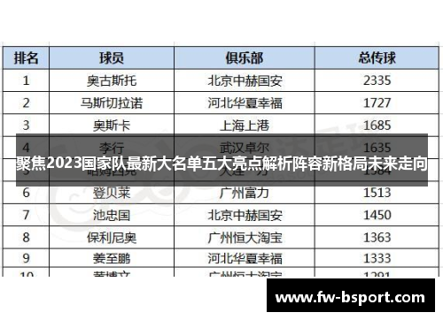 聚焦2023国家队最新大名单五大亮点解析阵容新格局未来走向