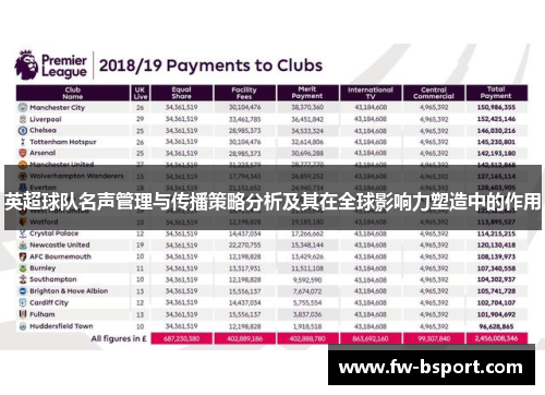 英超球队名声管理与传播策略分析及其在全球影响力塑造中的作用
