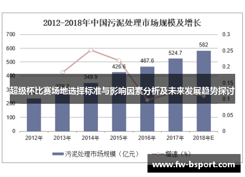 超级杯比赛场地选择标准与影响因素分析及未来发展趋势探讨
